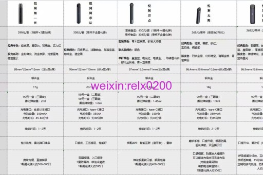 悦刻一代抽了头晕怎么回事(悦刻一代抽到一半有糊味)