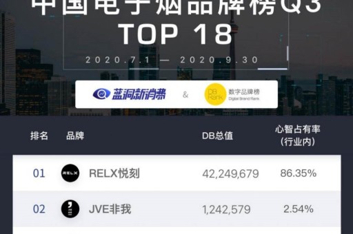 yooz柚子和relx悦刻哪个好抽？ 