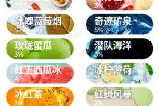 悦刻relx电子烟的几代最值得入手？ 