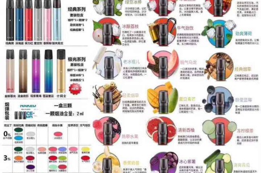 悦刻烟弹价格高不高？与其他品牌对比