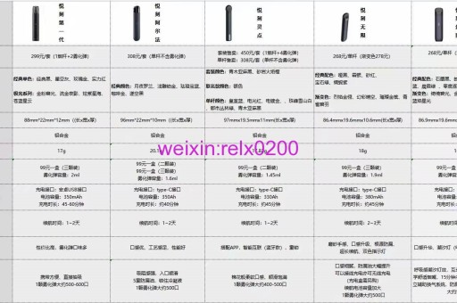 悦刻官网怎么买？