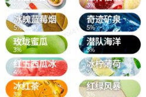 悦刻电子烟批发价格表(悦刻电子烟进货价多少)